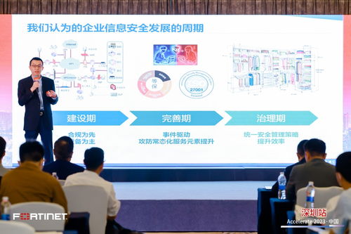 安全鑄就未來 Fortinet Accelerate 2023中國(guó)區(qū)巡展首站盛大啟幕